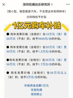 2019年购车补贴政策来啦！农民朋友最高可申领5000元补贴！