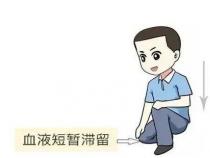 为什么蹲久了站起来会感觉两眼发黑？——原因与解决方法