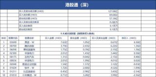 查询北上资金购买股票：如何利用港股通净流向榜调整投资策略
