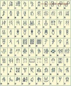 文字的演变过程：揭秘汉字从古老象形到现代书写的历史之旅