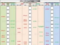 2018戴尔显卡天梯图更新：了解显卡性能，助你选择更合适的电脑