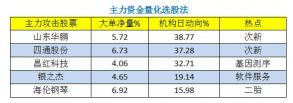 次新股是什么意思？新股与次新股的区分及次新股的特点