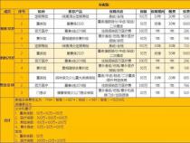 买保险注意事项：选择合适产品，控制预算，合理规划家庭成员保障