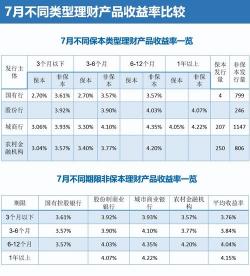 网易理财：全方位的在线理财平台，提供多种金融产品选择