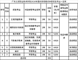 职高有什么专业？热门专业推荐一览