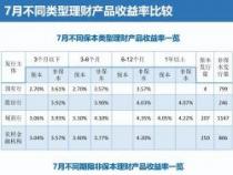 网易理财：全方位的在线理财平台，提供多种金融产品选择