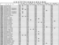 湖北中考2020分数线是多少？整理了各市区的分数线信息