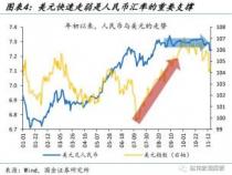 离岸汇率:一国货币在非本国市场的汇率及其对外贸活动的影响 离岸汇率:一国货币在非本国市场的汇率及其对外贸活动的影响