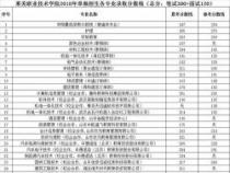 中专里的专业选择：适合女生的几个专业介绍