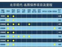 新车首保：多少公里进行首次保养