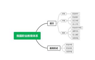 现在学什么专业有前途？未来职业发展方向及市场需求