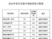 2018年中考分数线全解析:各地录取标准一览及高中生活准备指南 2018年中考分数线全解析:各地录取标准一览及高中生活准备指南