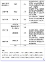 中考分数线什么时候出？各地陆续公布，考生和家长需密切关注官方信息