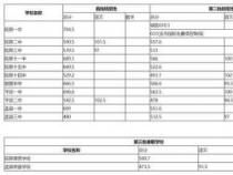 2020年惠州中考录取分数线公布：最低420分，各批次录取分数线8月7日前公布