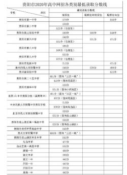 初中升高中：考试总分及录取分数线详解