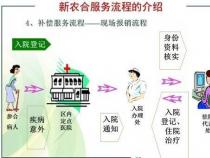 新农合医保异地就医报销：如何顺利完成报销流程