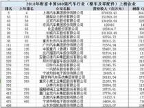 《财富》500强汽车榜出炉，中国车企持续崛起