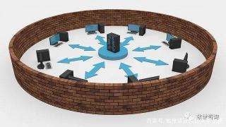 防火墙在哪里：汽车安全的第一道防线