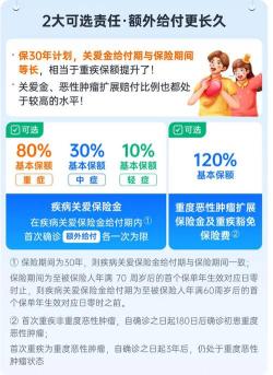 轻症豁免是个坑：保障还是陷阱？