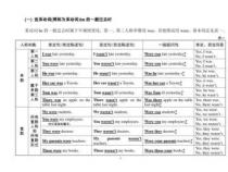 过去式单词解析：以“Leave”与“Left”为例的英语语法探索
