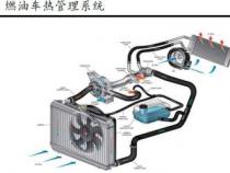 汽车空调配件详解：从核心组件到日常维护，一文搞定！