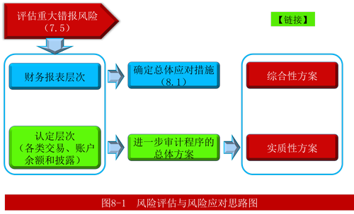 如何查找基金的最大回撤数据：理解风险的关键步骤