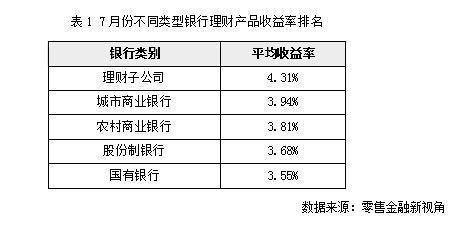 净值类理财风险有多大？全面解析银行理财产品的风险与安全