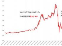 基金走势图解析：如何看懂期金走势，把握投资机会