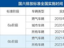 国五排放标准实施时间及其环保影响解析