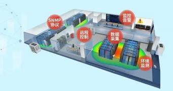 DCIM：数据中心基础设施管理的核心与行车记录仪的守护者