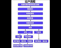 外地二手车过户：办理流程及注意事项