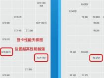 如何查看电脑显卡信息：简单易懂的显卡查看指南