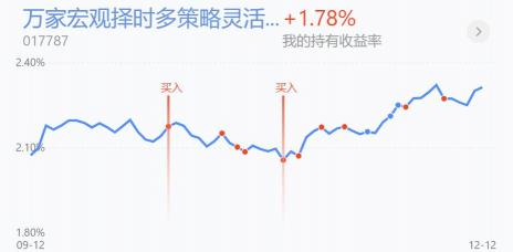 证金持股：国家队的选择与散户的信心
