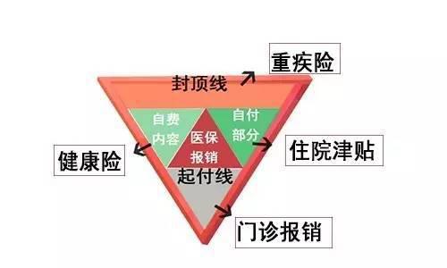 大学生医保报销流程：简单易懂，保障你的健康权益
