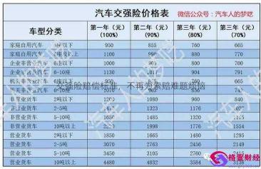 报保险第二年加多少钱：出险一次的影响与决策