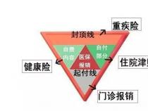 大学生医保报销流程：简单易懂，保障你的健康权益