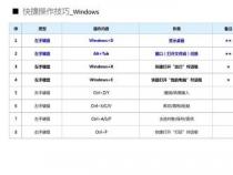 如何使用键盘快捷键进行粘贴操作：提高工作效率的秘诀