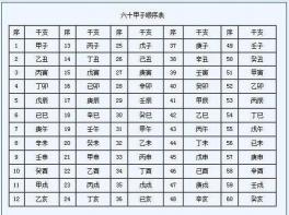 几点是癸巳时？了解干支纪时中的时间与文化内涵