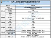 2021婴儿保险排行榜：为孩子选择合适的保险产品指南