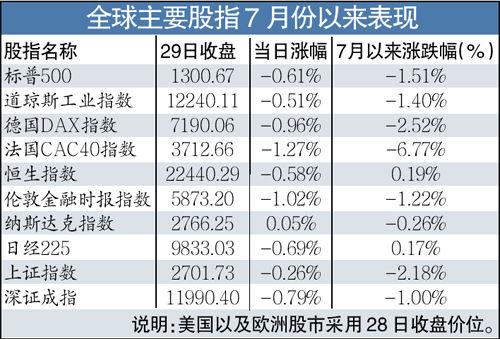 美国道琼斯指数：全球金融市场的核心指标与经济风向标