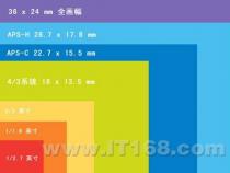 全画幅与半画幅相机：深入比较两者之间的五大区别