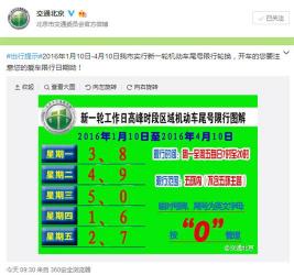 北京车辆限行规定大揭秘：国Ⅰ国Ⅱ车进五环受限，私家车早7晚20限行