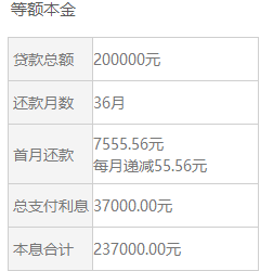 等额本金还款：了解特点与优势