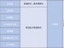 了解“无法找到第三方特约险”：车辆受损时如何获得全面保障