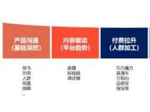 吸引顾客进店的小方法：从宣传单到社交媒体推广的五大策略