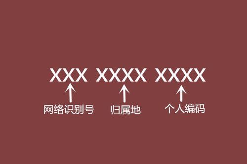 我国手机号码是11位：基于人口基数和实用性的考虑