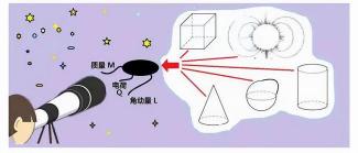 探索变化的量：从感知到理解的数学之旅