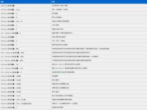 电脑快捷键大全：从F1到Ctrl，轻松提升工作效率