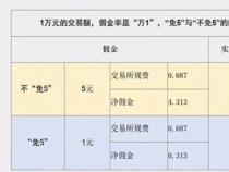 股票手续费怎么算：详解买入与卖出费用的计算方法