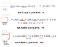 ml的意思：容积计量单位，与体积单位的关联